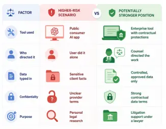 Can AI-Assisted Work Ever Receive Legal Protection?