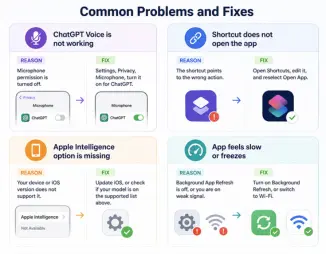 Common ChatGPT iPhone problems and fixes for microphone, shortcuts, Apple Intelligence and app performance