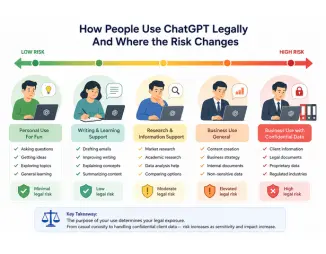 ChatGPT legal use and changing legal risk levels