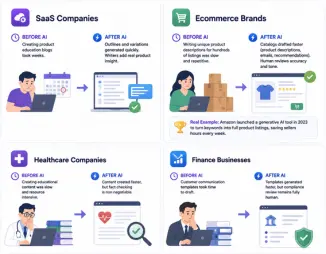 Generative AI business examples infographic comparing AI content workflows for SaaS, ecommerce, healthcare, and finance companies.