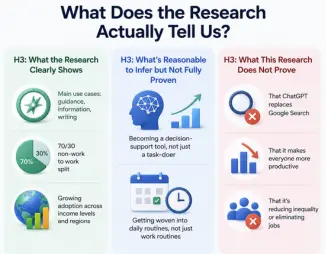 ChatGPT research findings on usage trends evidence and limitations